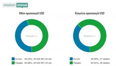 Курс наличного доллара