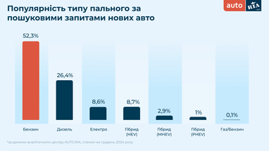 Инфографика: Auto. ria