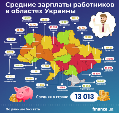 В каких регионах Украины платят больше (инфографика)