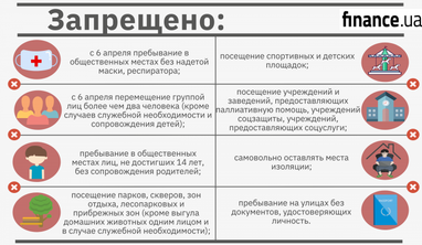 На улицах - с документами и в масках: стали действовать новые ограничения от Кабмина (инфографика)
