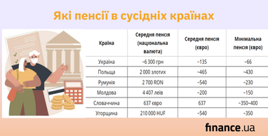 Какие пенсии в соседних странах: Польша, Румыния, Словакия и другие (инфографика)