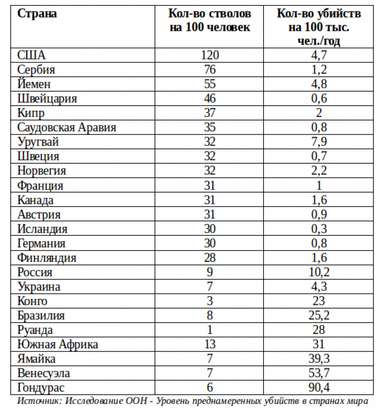 О деньгах и пистолетах: перспективы оружейного бизнеса в Украине