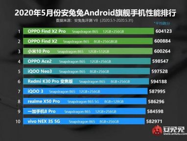 Названы самые мощные Android-смартфоны мая (инфографика)