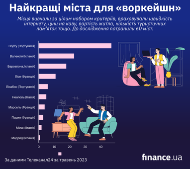 10 идеальных стран для работы и отдыха