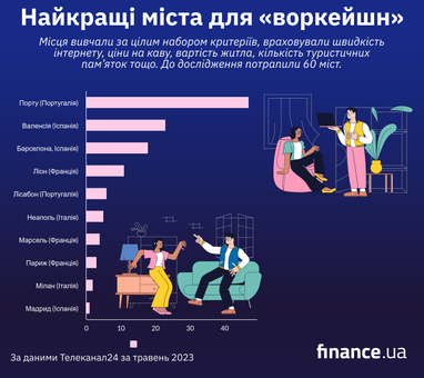 10 ідеальних країн для роботи та відпочинку