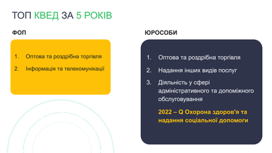 Як розвивається бізнес-середовище в Україні під час війни