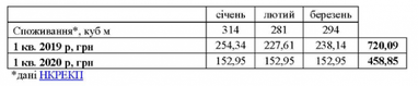 Автономне опалення заощадить українцям 30-35% за доставку газу