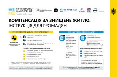 Инфографика: mtu.gov.ua