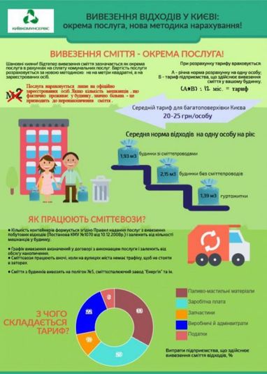 Киевлянам в коммунальные платежки добавили новый пункт (инфографика)