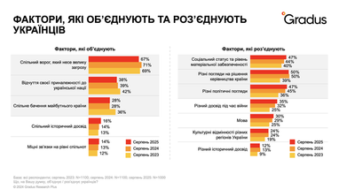 Какой видят Украину граждане — исследование Gradus Research (инфографика)