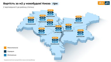 Инфографика: Dim. Ria