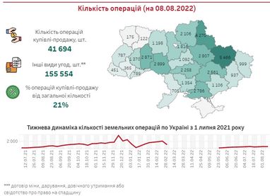 Инфографика: Kurkul.com
