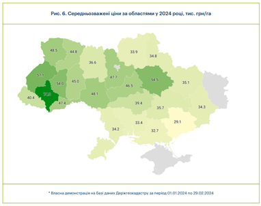 Инфографика: kse.ua