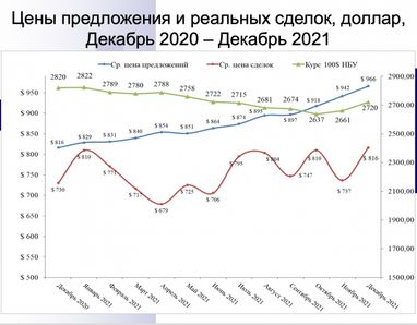 Светлана Якимова: недвижимость Харькова в парадоксальном 2021 году. Что будет дальше