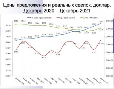 Светлана Якимова: недвижимость Харькова в парадоксальном 2021 году. Что будет дальше