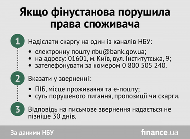 Куди звертатися, якщо фінустанова порушила права споживача (інфографіка)