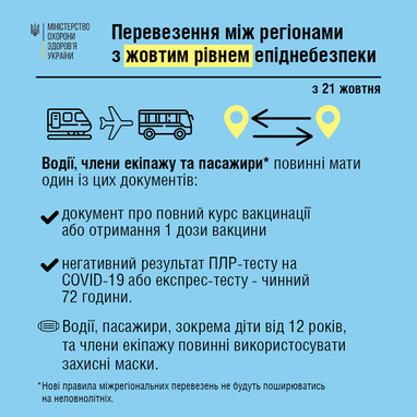 Які документи необхідні для поїздок між регіонами з 21 жовтня (інфографіка)