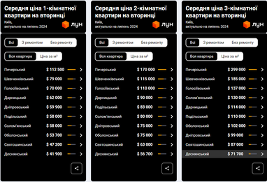 Вторинний ринок: де у Києві найдорожче та найдешевше купити квартиру