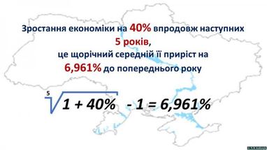 Економіка України щороку має зростати на 7%, щоб здійснити плани уряду - Маркарова (інфографіка)