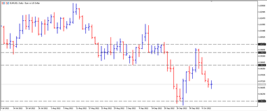 Валютный прогноз: минимальная за 50 лет безработица в США вызовет дальнейшее укрепление доллара США?