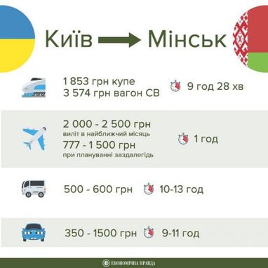 Поезд "четырех столиц": сможет ли УЗ отобрать пассажиров у конкурентов