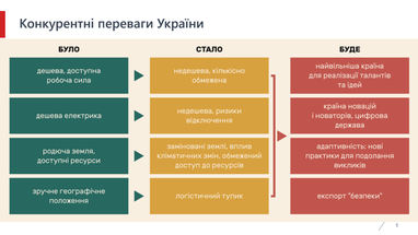 Что нужно менять в экономической политике Украины