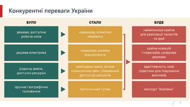 Що треба змінювати в економічній політиці України