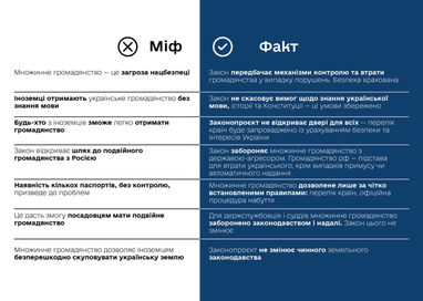 Зеленський підписав закон про множинне громадянство