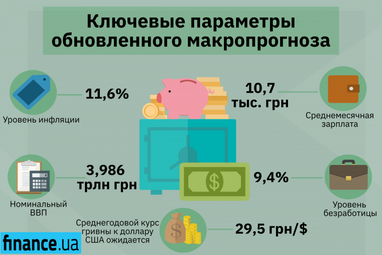 Кабмин опубликовал обновленный макропрогноз на 2020 год (инфографика)