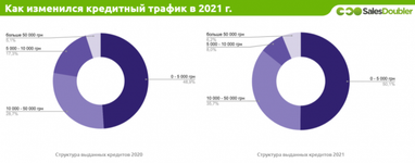 Банки vs МФО: кто выдает больше кредитов в Украине