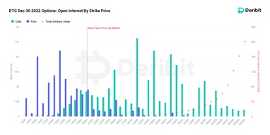 Марк Мобіус спрогнозував падіння Bitcoin до $10 000