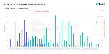     Bitcoin  $10 000