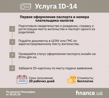 ID-14: Первый паспорт и номер налогоплательщика теперь можно оформить вместе