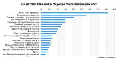 Святослав Ефремов: оценка склонности к мошенничеству (часть 3)