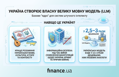 Створено за допомогою ШІ