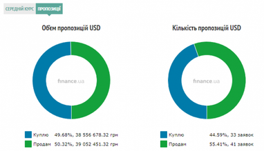 Курс наличного доллара