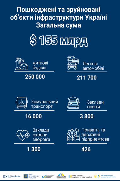 Інфографіка: КSE Institute