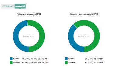 Курс наличного доллара