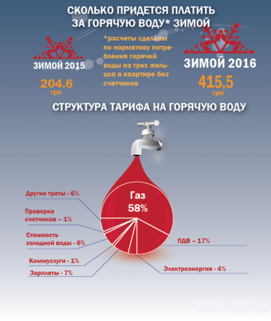 Как могут поменять тариф на газ по рекомендации МВФ: насколько и когда подорожает коммуналка