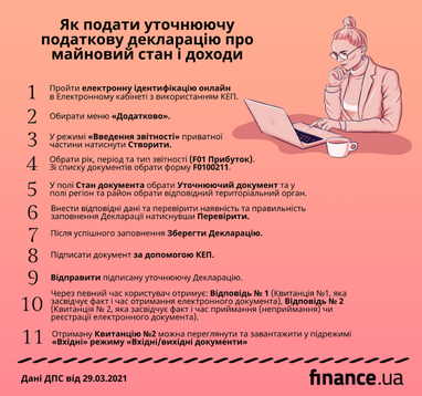 Як подати уточнюючу податкову декларацію про майновий стан і доходи (інструкція)