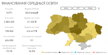 В Минфине назвали стоимость ежегодной подготовки школьника в Украине (инфографика)