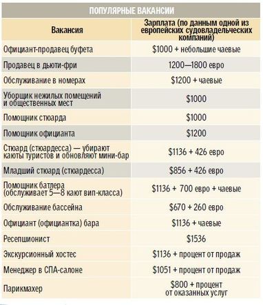 Як добре заробити в круїзі