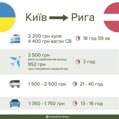 Поезд "четырех столиц": сможет ли УЗ отобрать пассажиров у конкурентов