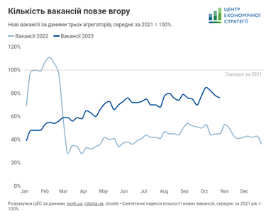 Інфографіка: ЦЕС