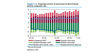 График: НБУ