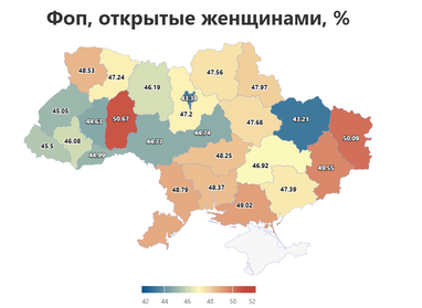 Половину нових малих бізнесів під час війни відкривають жінки: регіони-лідери (інфографіка)