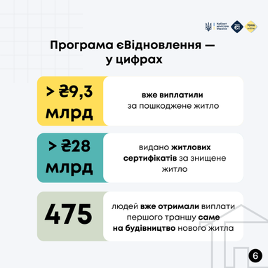 єВідновлення: як отримати другий транш на будівництво нового житла