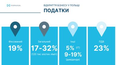 Как открыть бизнес в Польше