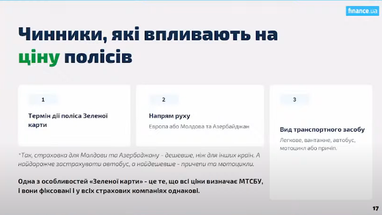 Як оформити поліс "Зелена картка" для виїзду за кордон