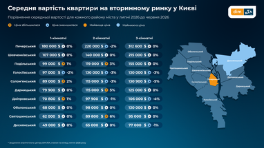 Сколько стоят квартиры на «вторичке» в Украине